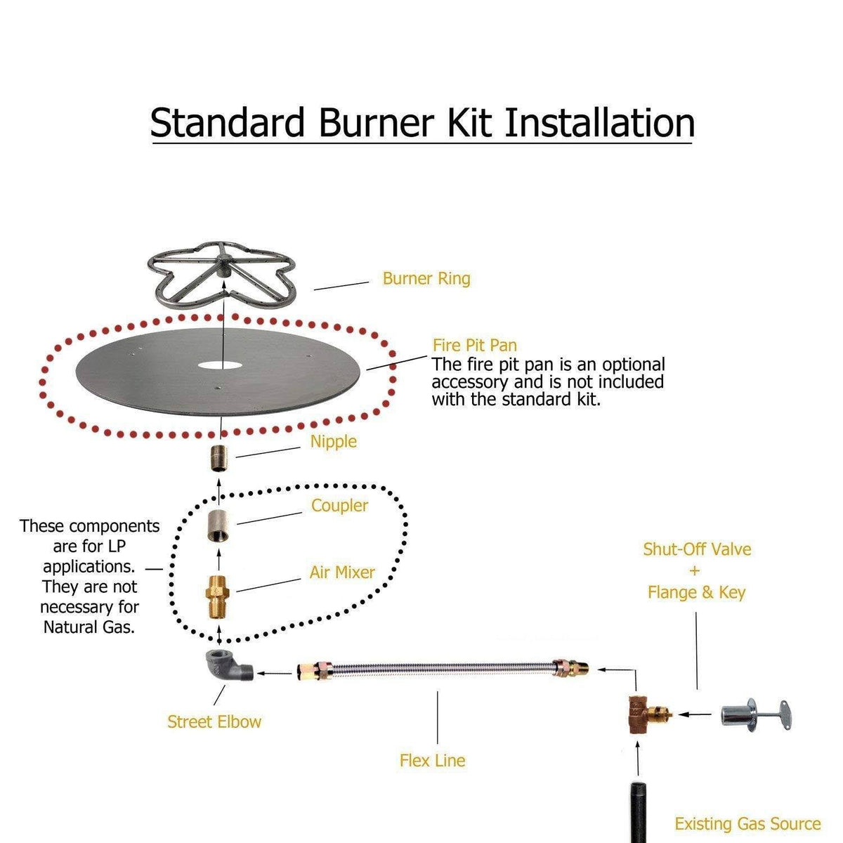 48x22 Natural Gas Fire Pit Burner Ring Kit P100