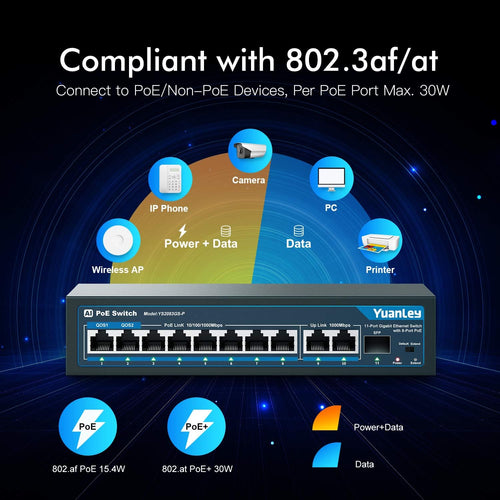 11 Port Gigabit PoE Switch, 8 PoE+ Port 1000Mbps, 2 Gigabit Uplink, 1 SFP Port, 120W, Metal, Unmanaged, Pack of 2 L264