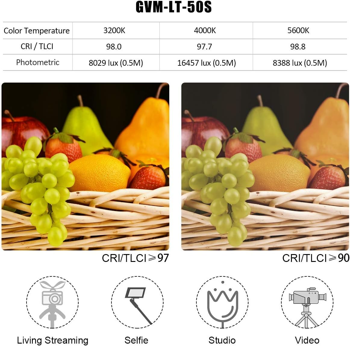 2 Packs Dimmable Bi-Color LED Video Lighting Kits with APP Control, 50W Optical Lens Variable 3200K~5600K, CRI 97+ LED Panel Light L63450