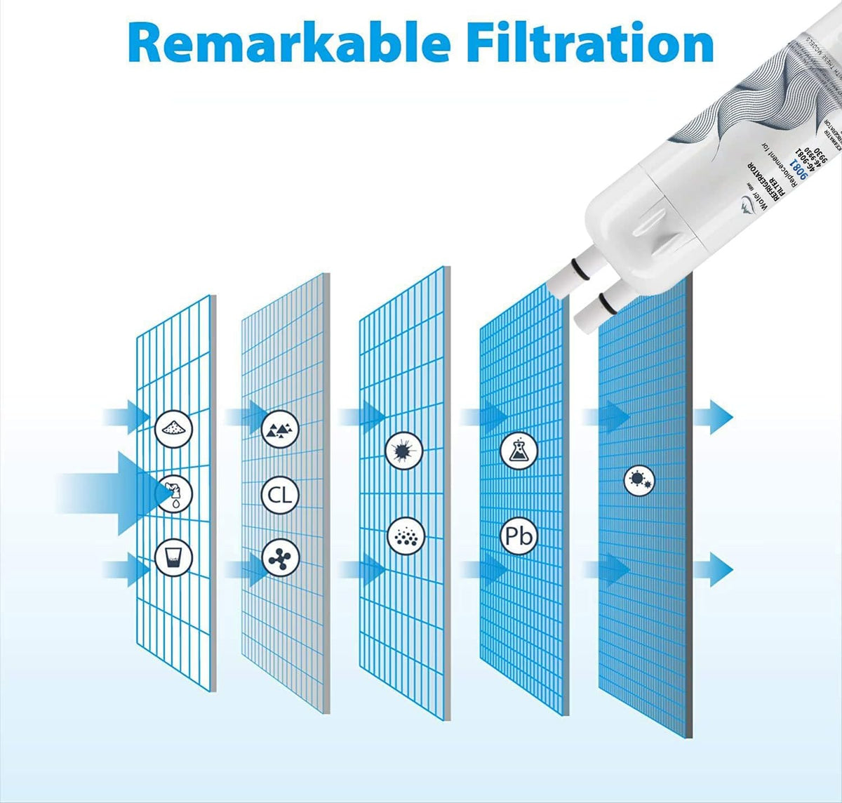 2 Pack Water Filter Replacement V61915