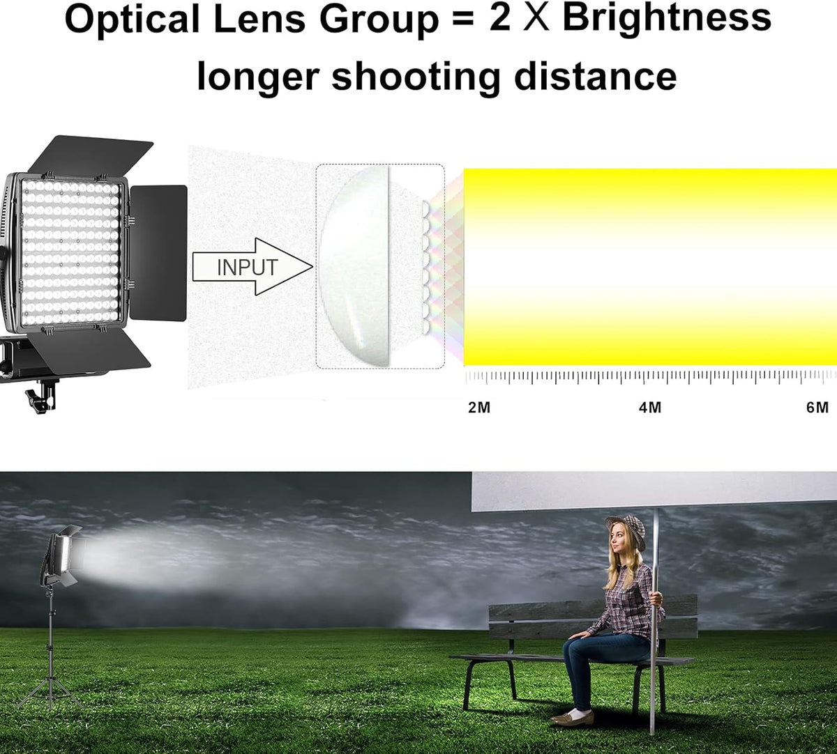 2 Packs Dimmable Bi-Color LED Video Lighting Kits with APP Control, 50W Optical Lens Variable 3200K~5600K, CRI 97+ LED Panel Light L63450