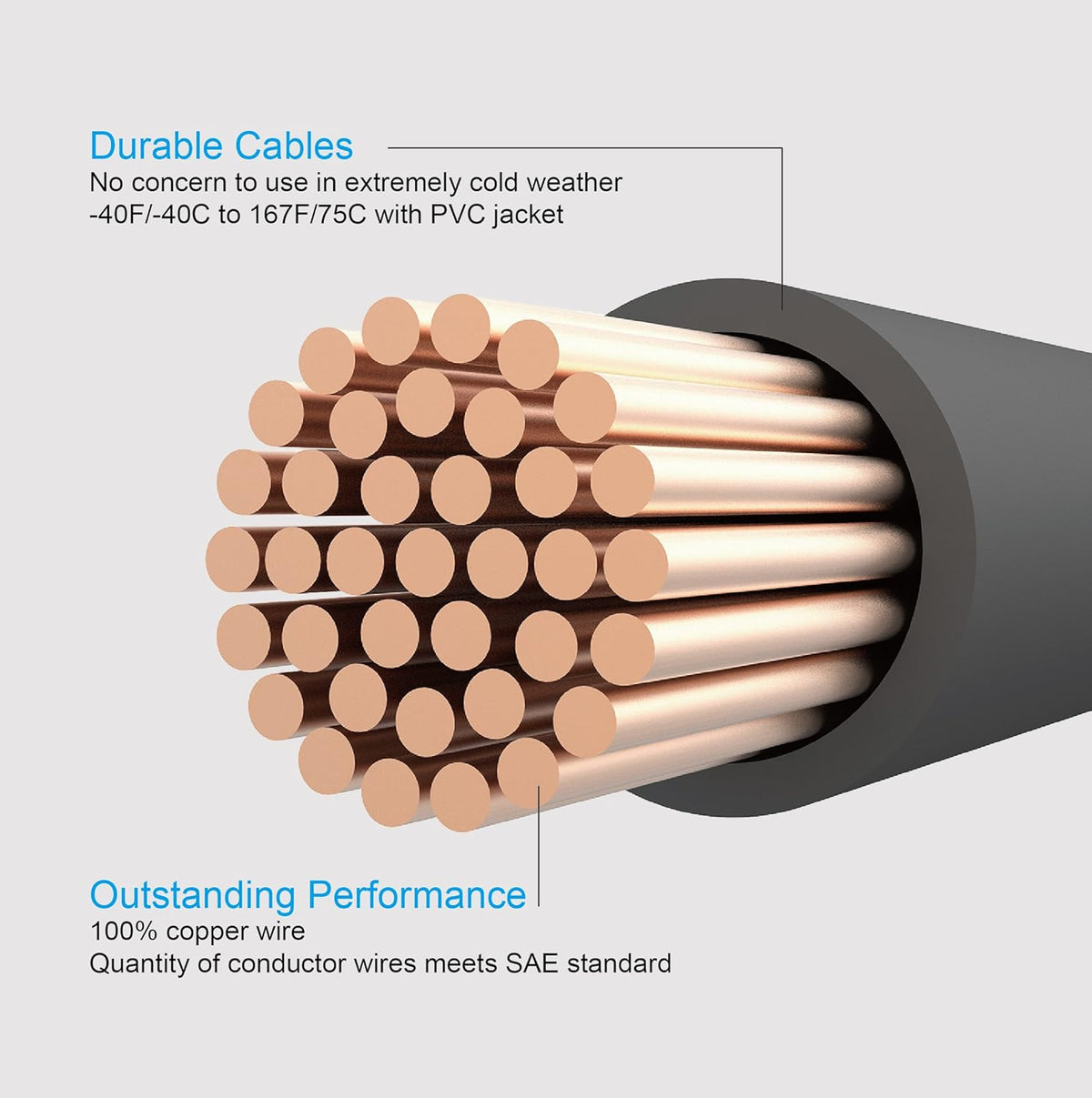 100% Copper Jumper Cables 4 Gauge 20 Feet Heavy Duty Booster Cables with Carry Bag and Safety Gloves Y922435