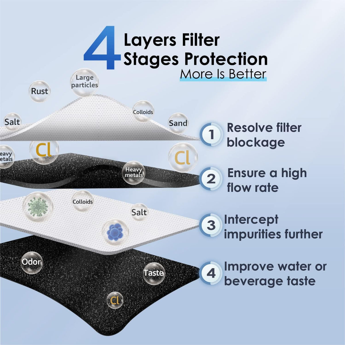 Under Sink Water Filter with Dedicated Faucet G454