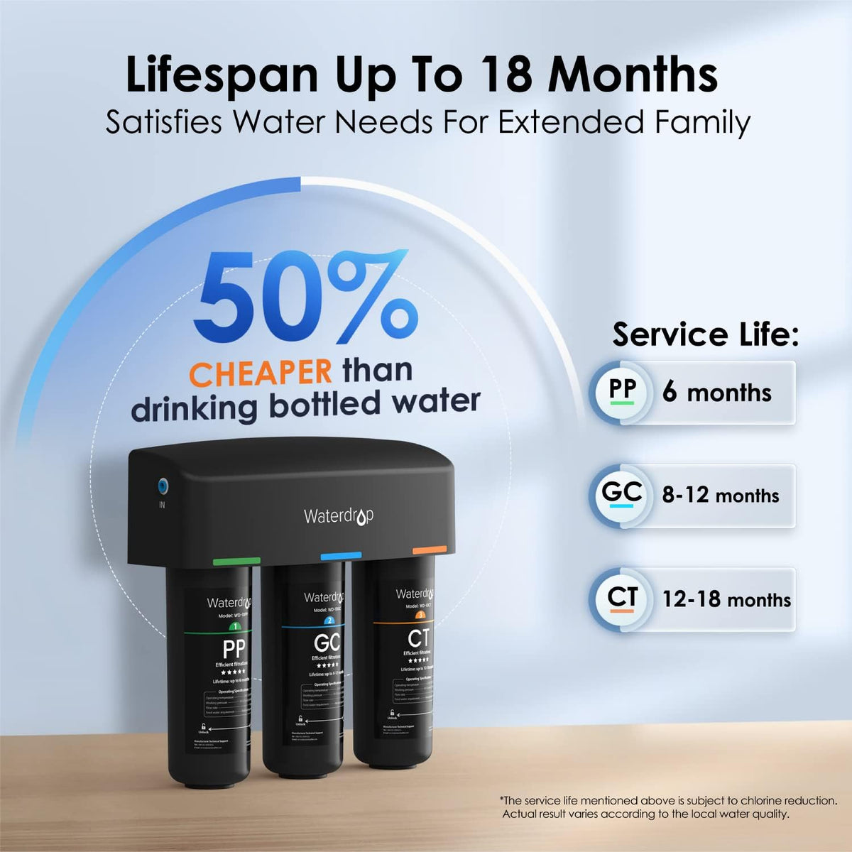 Under Sink Water Filter with Dedicated Faucet G454