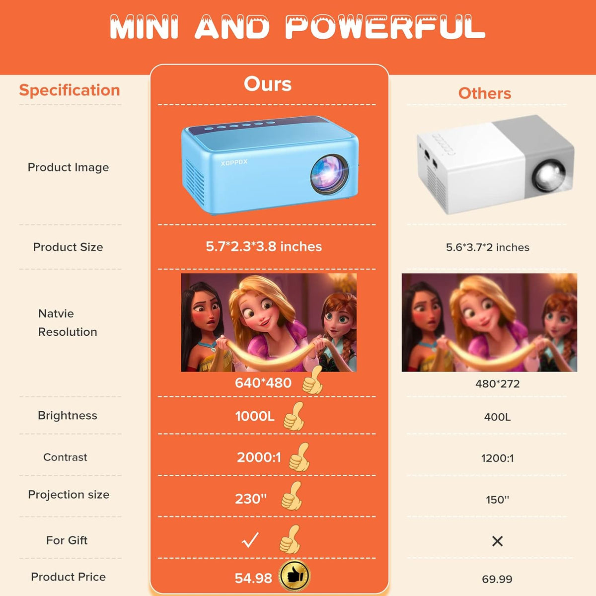 Portable Mini Video Projector with HDMI USB AV Interfaces E58510