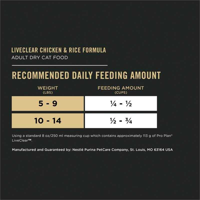 Chicken and Rice Cat Food and Cat Shampoo Starter Kit P842403