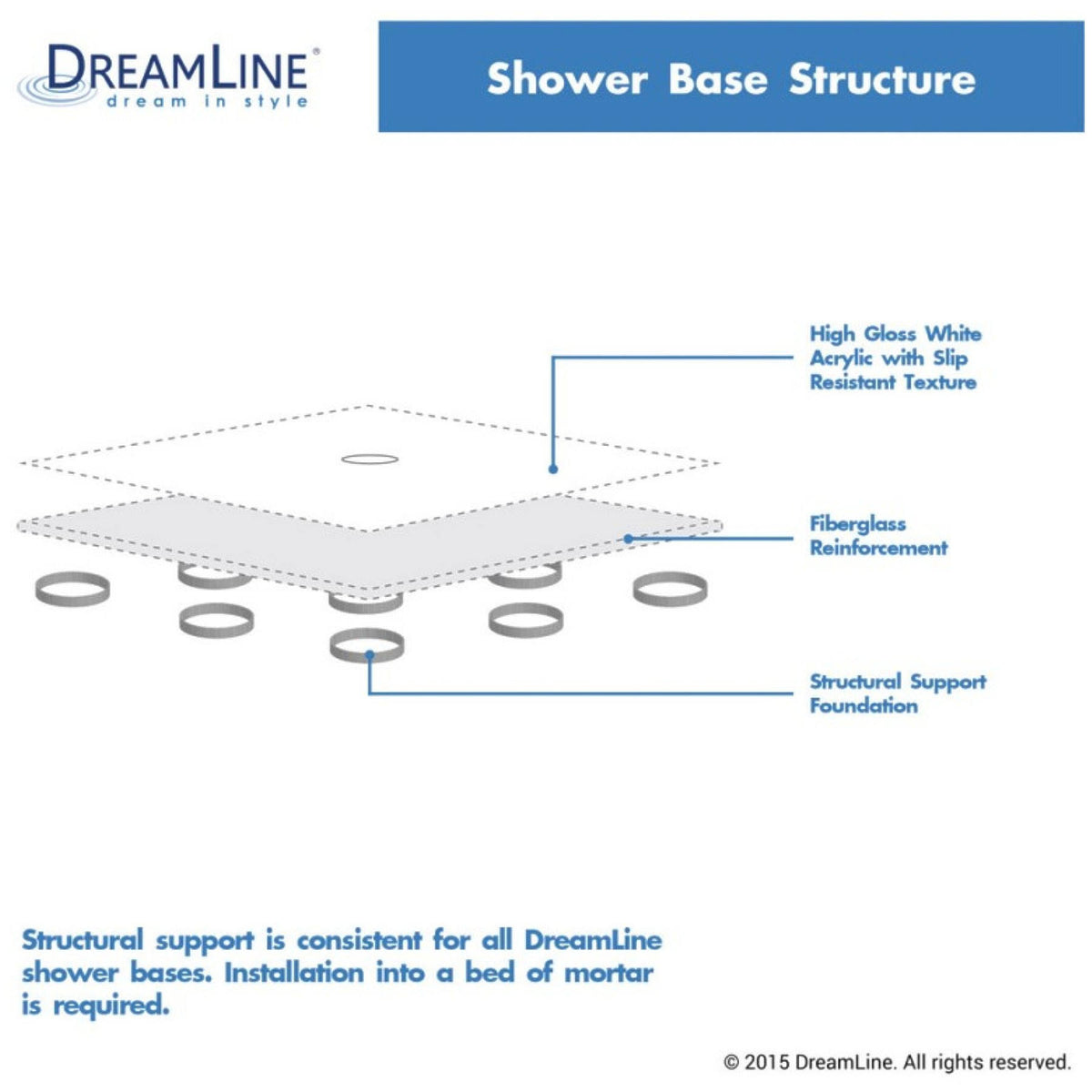 Slimline 32 x 48 inch Single Threshold Shower Base, Center Drain Y142