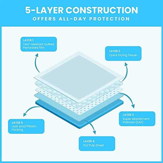 Pet Potty Pads Xxxl Tear Resistant V150339